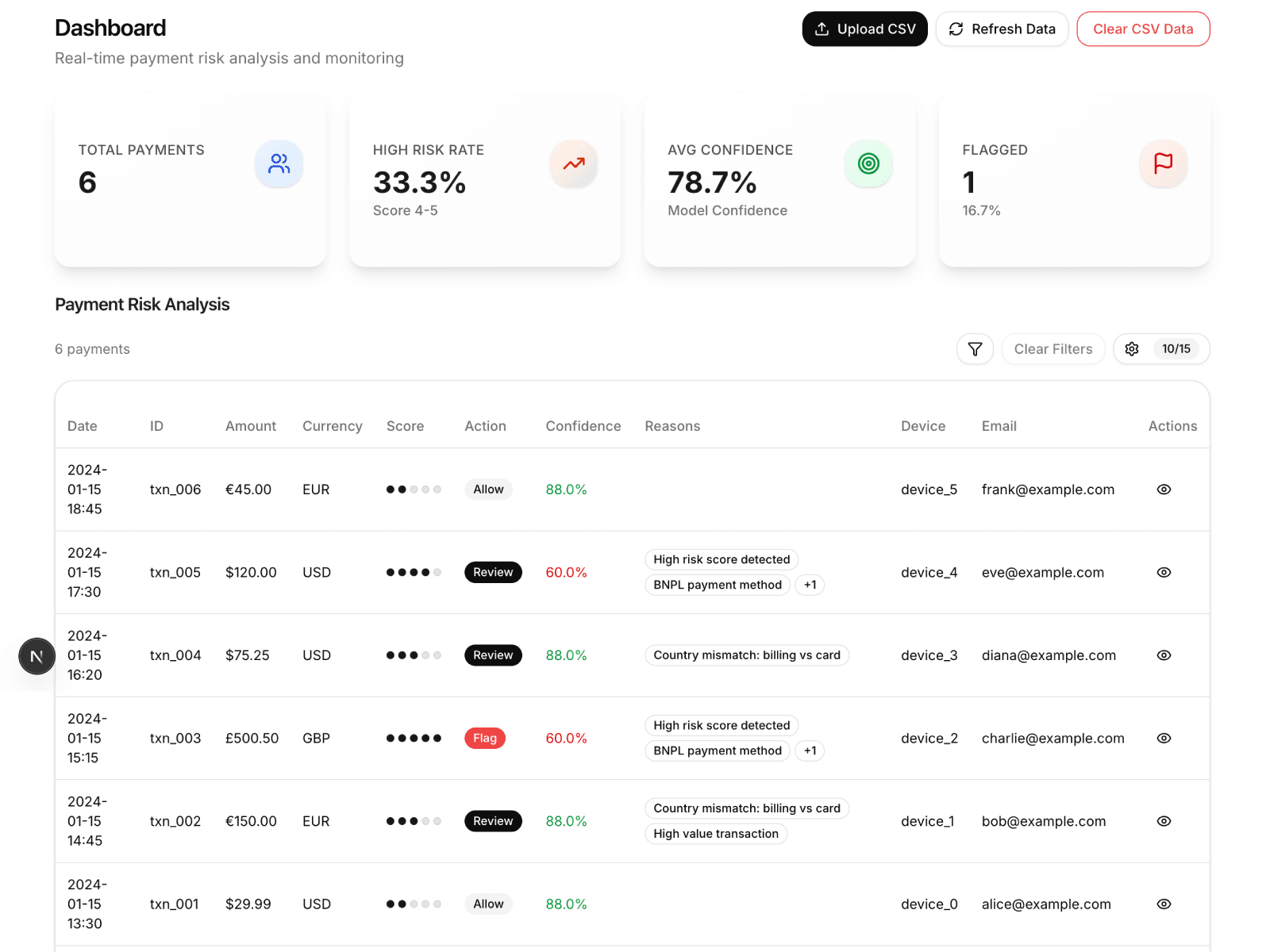 Risk Dashboard preview showing payment analysis dashboard